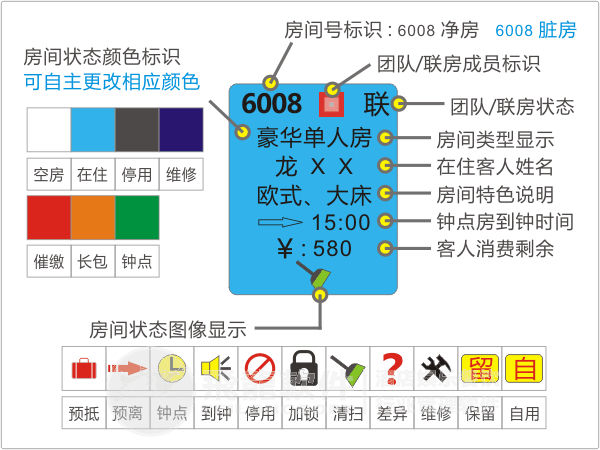 飛龍酒店管理系統(tǒng)