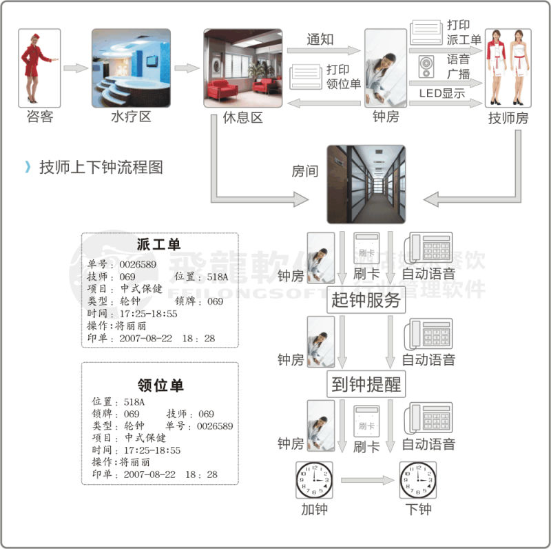 飛龍洗浴軟件