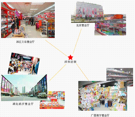 營業(yè)廳移動開單------高效，精準(zhǔn)， 快捷， 時(shí)尚！