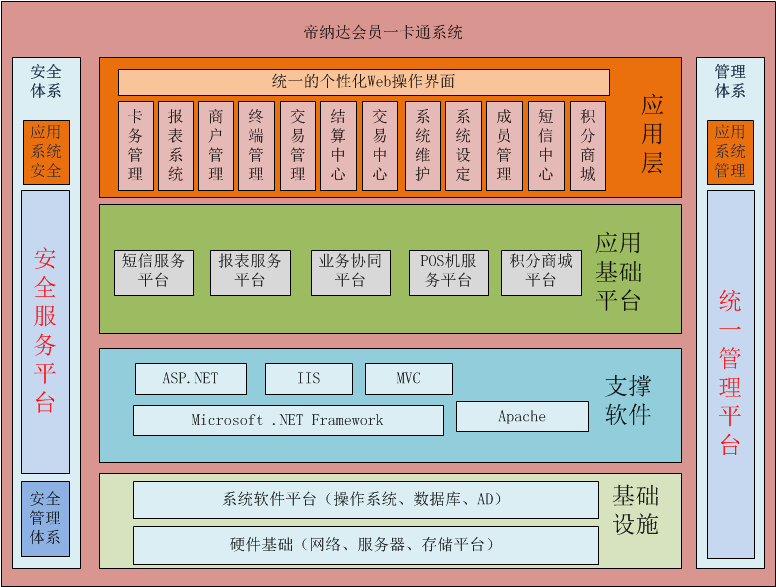 最專業(yè)的會(huì)員消費(fèi)管理系統(tǒng)