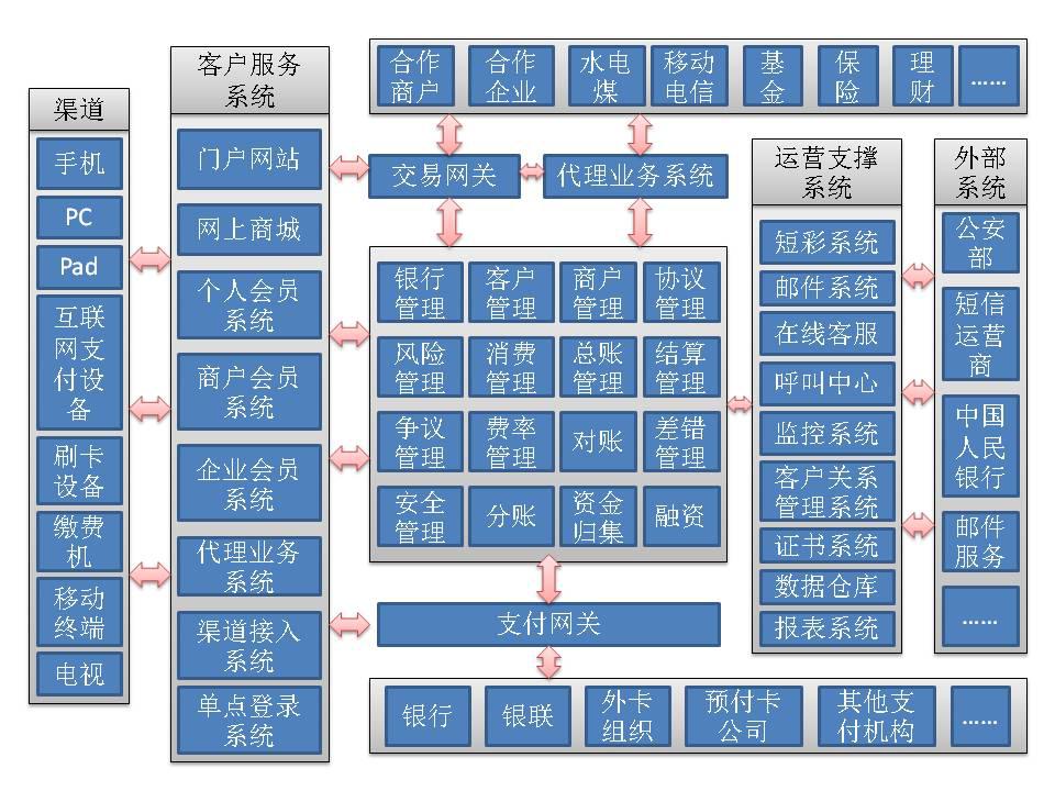 posp系統(tǒng)合作
