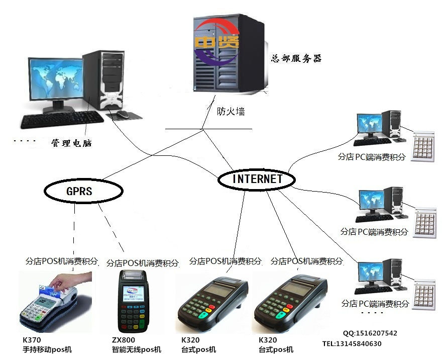 【會員管理軟件】如何實現(xiàn)連鎖管理呢？