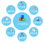 中科校園一卡通管理系統