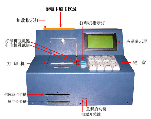 大型農(nóng)貿市場POS交易結算系統(tǒng)