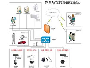 新疆設(shè)備驅(qū)動(dòng)軟件、視屏監(jiān)控