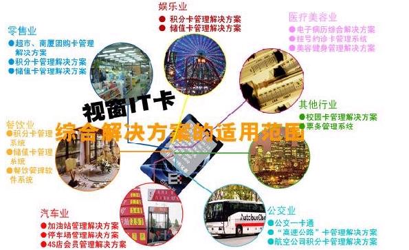 POS機(jī)可視卡會員管理系統(tǒng)