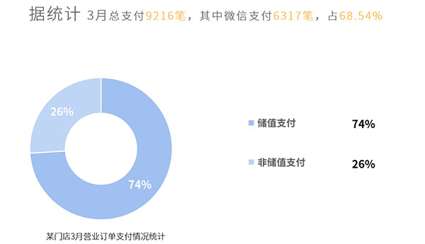 會(huì)員