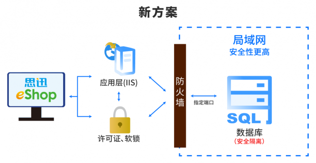 思迅伙伴徐曉華專訪（上）| 保障客戶數(shù)據(jù)安全是我們的責任