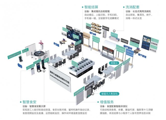 智慧食堂