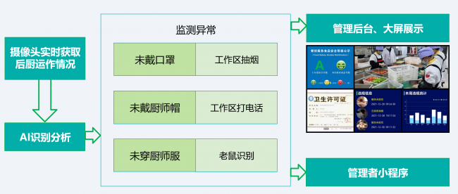 米果食安監(jiān)管平臺風(fēng)險預(yù)警