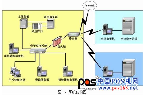 迪科遠(yuǎn)望校園一卡通整體解決方案