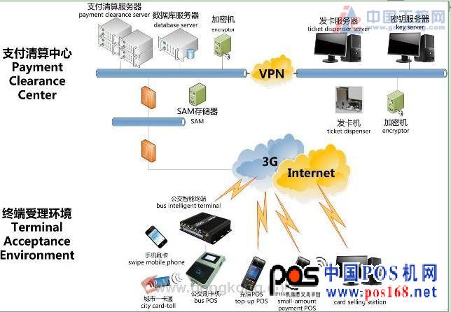 藍斯通信推出公交車載POS機