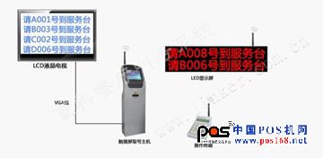 餐廳叫號系統(tǒng)布線圖-中國POS機(jī)網(wǎng)