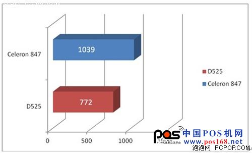  行業(yè)客戶新選擇!技嘉C847N-D主板上市--中國POS機(jī)網(wǎng)