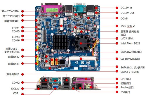 技嘉D525E-C6智能超耐久主板王牌工控板