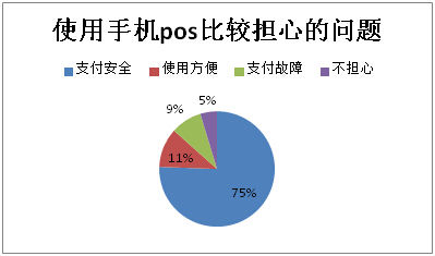 Mpos機(jī)無票據(jù)，九成消費(fèi)者不放心