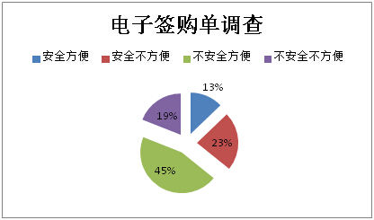 Mpos機(jī)無票據(jù)，九成消費(fèi)者不放心